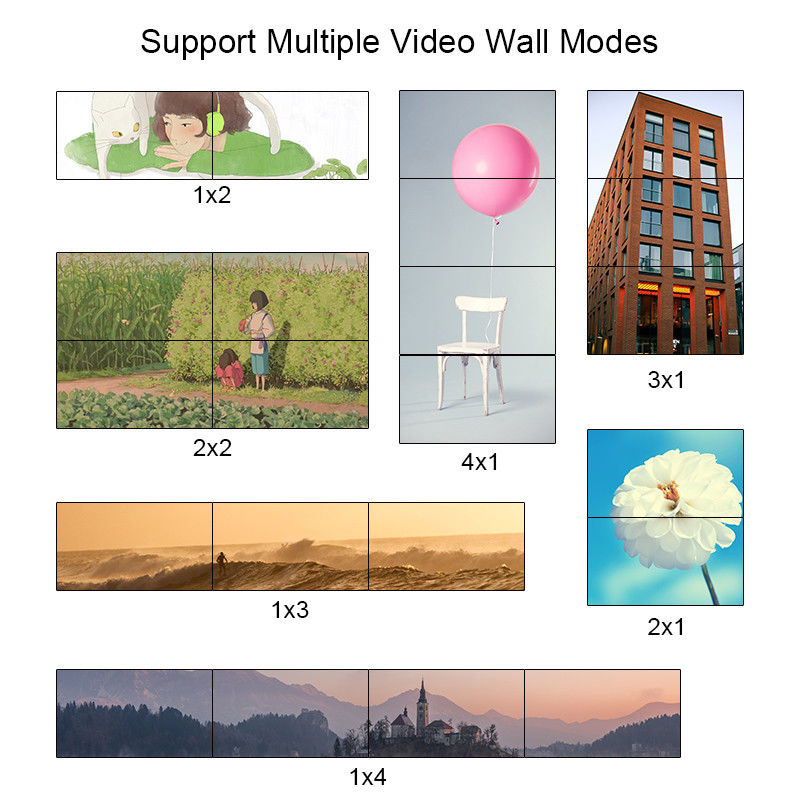 2X2 Video Wall Controller รองรับ HDMI USB สัญญาณเข้า 1080P สําหรับการโฆษณา