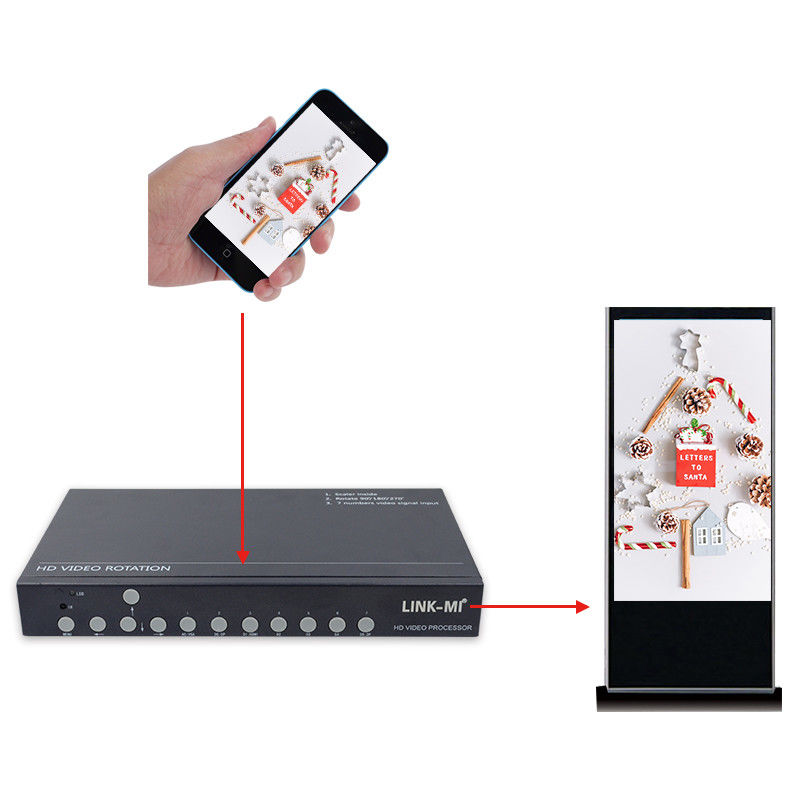 SyncScreen 180 องศา การหมุนจอ Android 90 270 องศา LED วิดีโอ วอลล์โปรเซสเซอร์