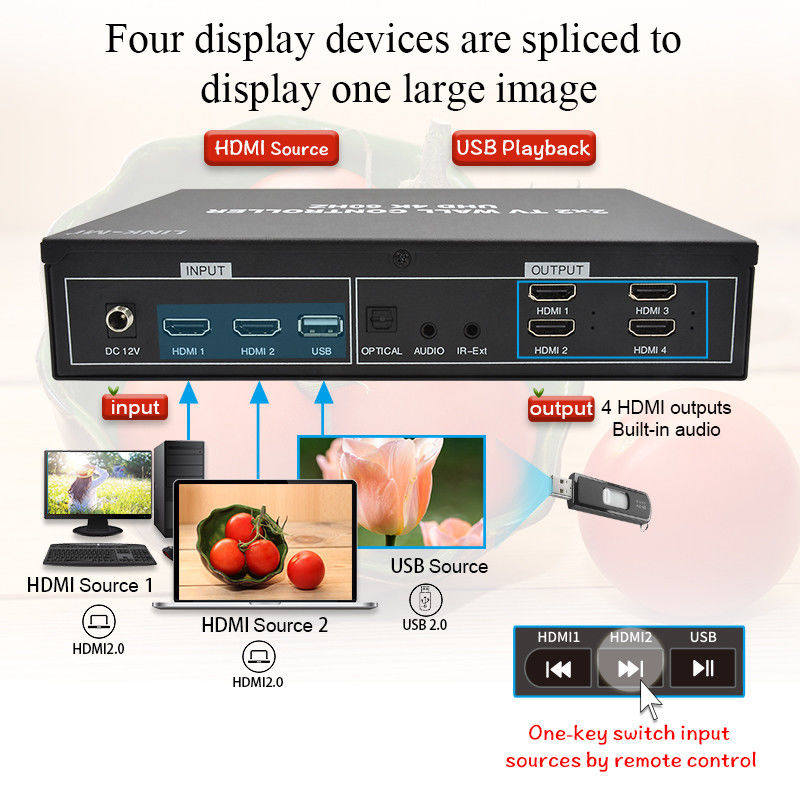 4K HDMI Video Wall Processor 2X2 สนับสนุน USB Auto Display สําหรับ 4 UHD TV 4K 60Hz LED Video Wall